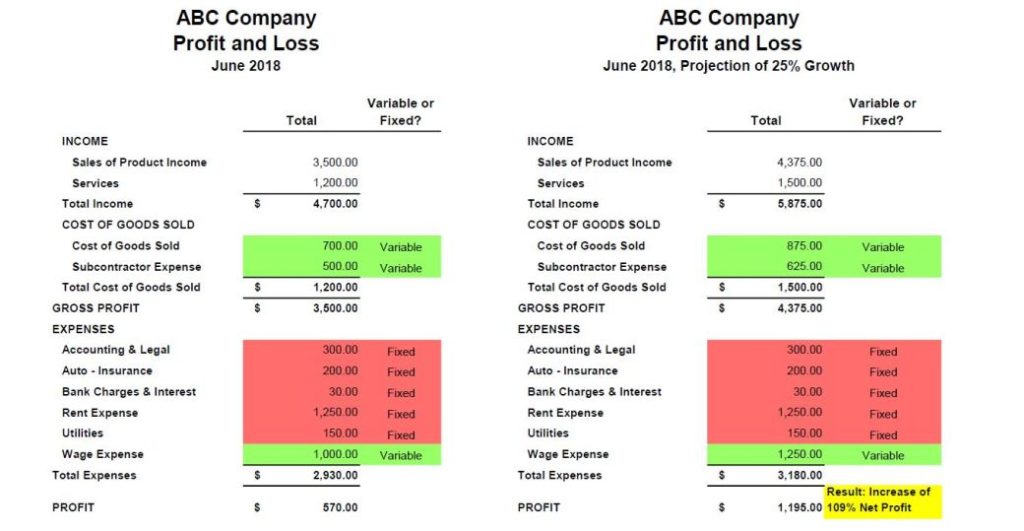 what-are-fixed-and-variable-costs-examples-fixed-costs-vs-variable